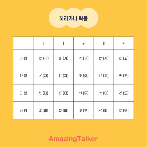amazingtalker