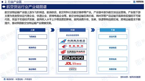 2024年中国航空货运产业现状及发展趋势研究报告（智研咨询发布） 智研咨询组织编撰的《2024 2030年中国航空货运产业发展动态及竞争战略