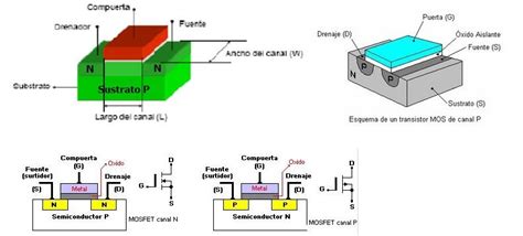 Mosfet Explicaci N Partes Y Funcionamiento Facil Del Transistor Mosfet