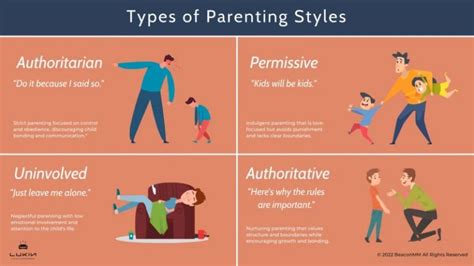 Parenting Styles Theory News Tribun