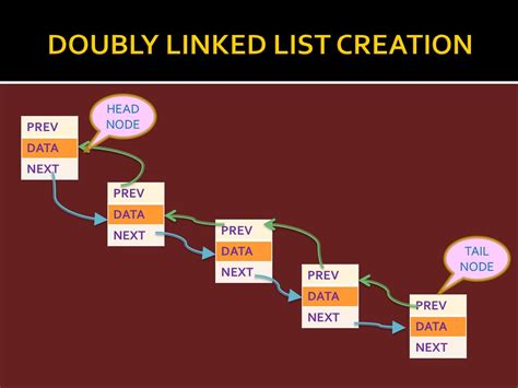 LINKED LISTS. - ppt download