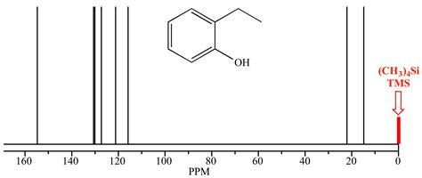 Illustrated Glossary Of Organic Chemistry Tetramethylsilane