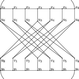 A Hamilton cycle in DP(n, t) (2k + 1 = 5) | Download Scientific Diagram