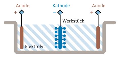 Beschichten Kupferverband