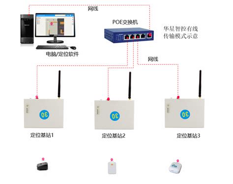 Uwb定位算法介绍