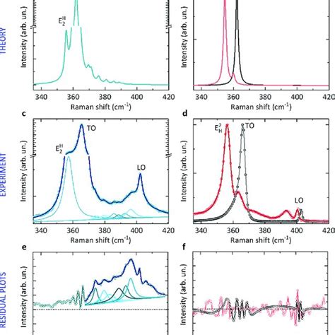 Twin Superlattice Phonon Modes And Hexagonal Symmetry A Calculated Download Scientific