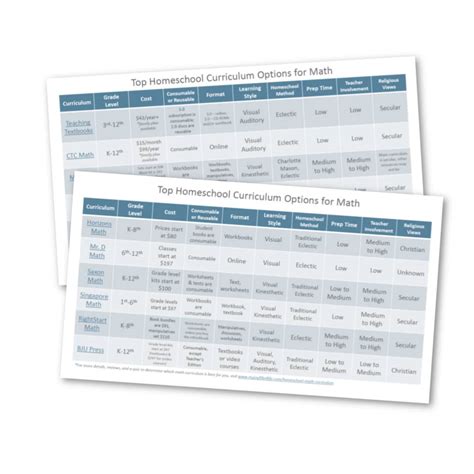 Homeschool Math Curriculum Comparison Chart - My Joy-Filled Life