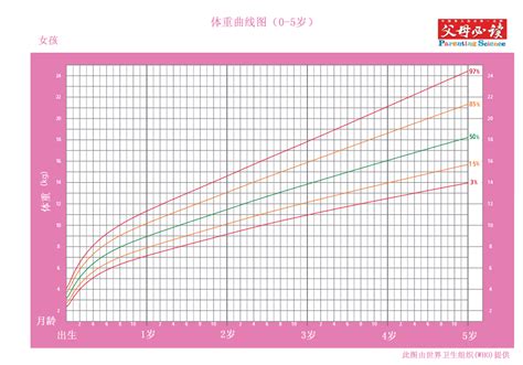 0 5岁女孩身高发育曲线图 搜狐母婴