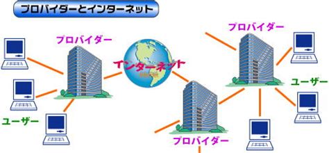 プロバイダ