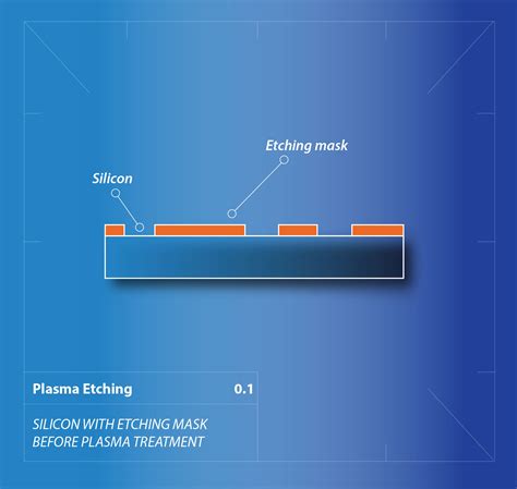 Plasma Surface Etching - Henniker Plasma