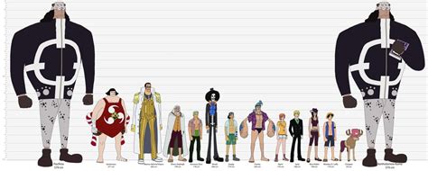 Sabaody Archipelago character lineup : r/OnePiece