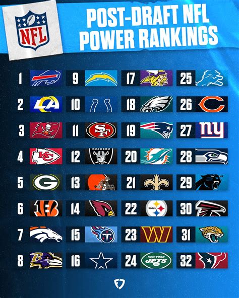 Nfl Football Power Rankings And Power Ratings On Teamrankings🆎