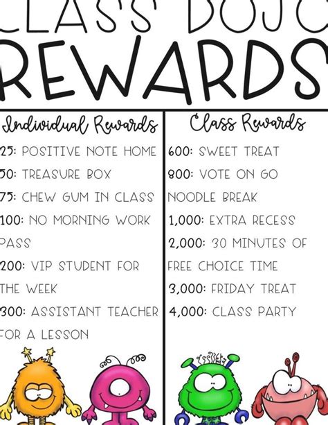 Individual Rewards | Classroom reward chart, Class dojo rewards, Class dojo