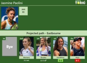 Updated Sf Prediction H H Of Jasmine Paolini S Draw Vs Kasatkina