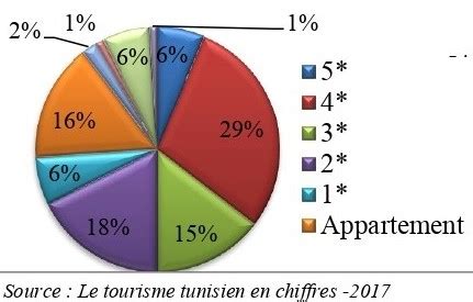 Carte Touristique Du Gouvernorat De Sousse