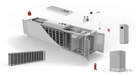 一文读懂储能集装箱的分类、设计及组成 知乎