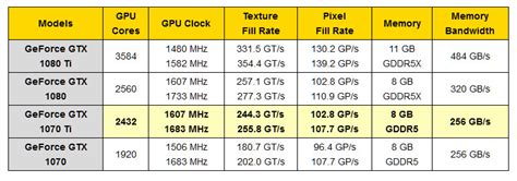 NVIDIA GeForce GTX 1070 Ti Specs Leaked | TechPowerUp