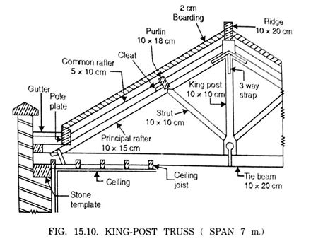 King Post Truss | House roof design, Steel trusses, Contemporary farmhouse