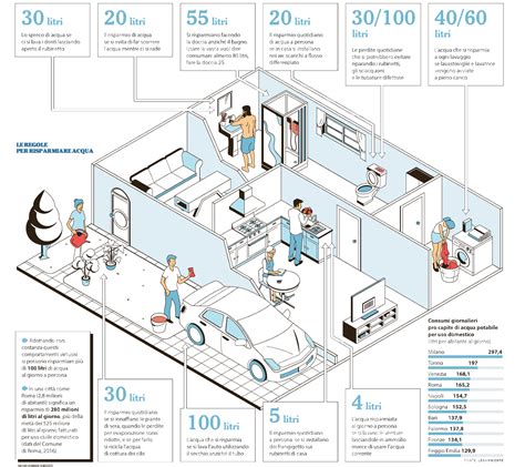 Manuel Bortoletti Per La Repubblica Isometric Infographics Pop Up