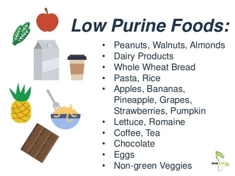 Foods High In Purines Chart