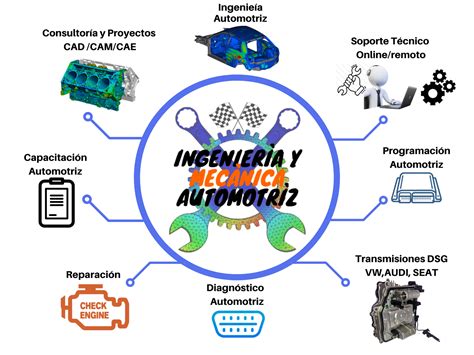 🏁ingenierÍa Y MecÁnica Automotriz🏁 Sitio Oficial