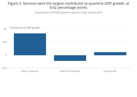 GDP monthly estimate, UK - Office for National Statistics