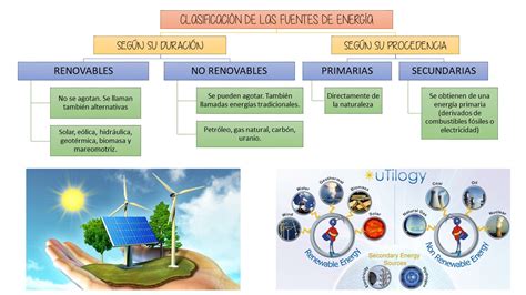 Un Poco De Historia Para Clase Energ As No Renovables Y Energ As