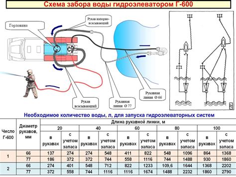 Назначение и виды противопожарных водоисточников, устройство пожарного ...