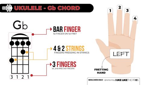 How to Play the Gb Chord On the Ukulele - Uke Like The Pros Blog