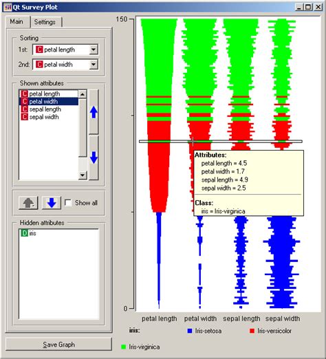 Survey Plot — Orange Documentation V276