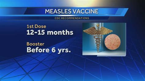 Measles Outbreak Continues To Grow