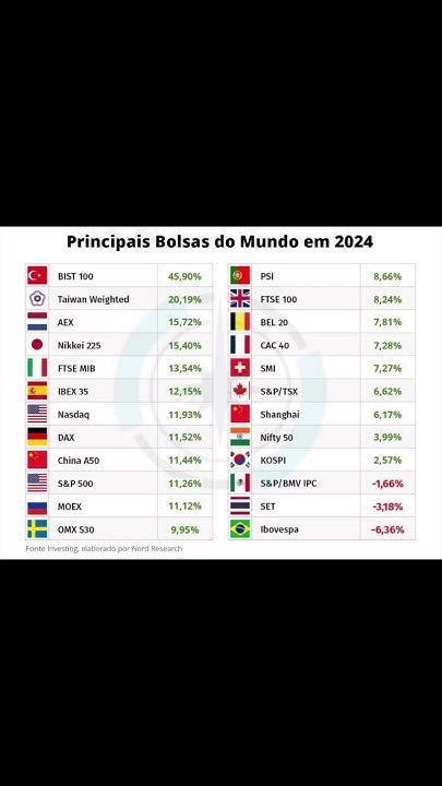 O Que Explica A Bolsa Brasileira Ter O Pior Desempenho De Todas Essas