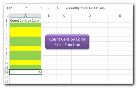 Vba Code To Count Cells By Color Easy Way With 2 Codes Example