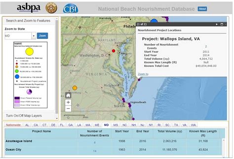 National Beach Nourishment Database