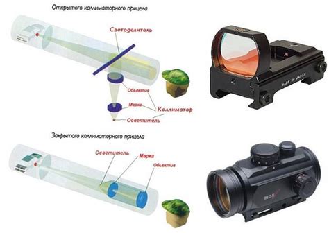 Коллиматорные Прицелы - История Создания, Устройство и Принцип Действия ...