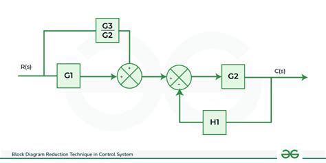 Block Diagram Reduction Control System Properties And Objectives