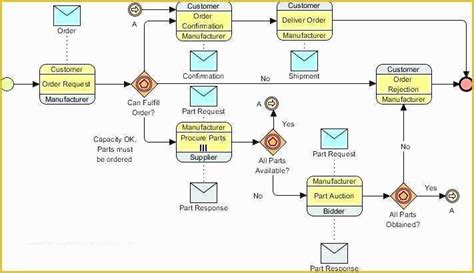 Free Workflow Templates Excel Of Excel Workflow Workflow Template Excel ...