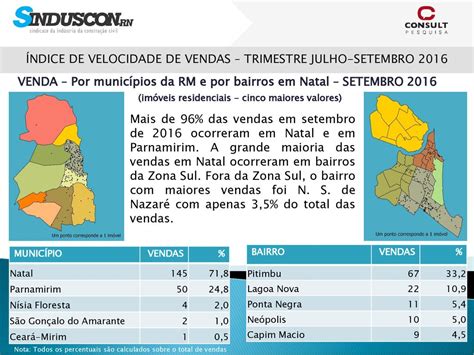 Indicadores Do Mercado Imobili Rio Ppt Carregar