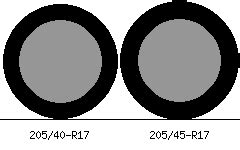 205/40-R17 vs 205/45-R17 Tire Comparison - Tire Size Calculator ...