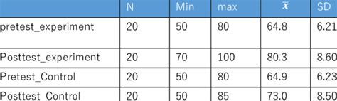 Description of students' level of mathematical reasoning | Download ...