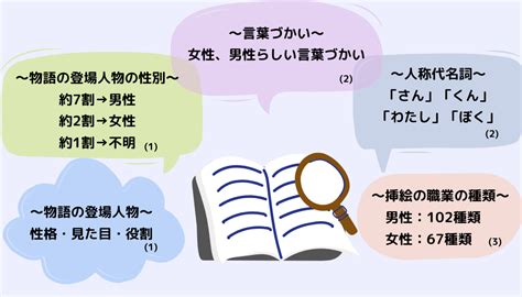 【教育×sdgs】日本のジェンダーギャップ是正に向け教育ができることとは？ Teach For Japan