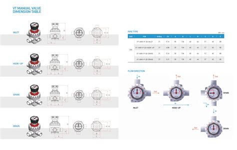 VT MANUAL VALVE 上海凯美思信息技术有限公司