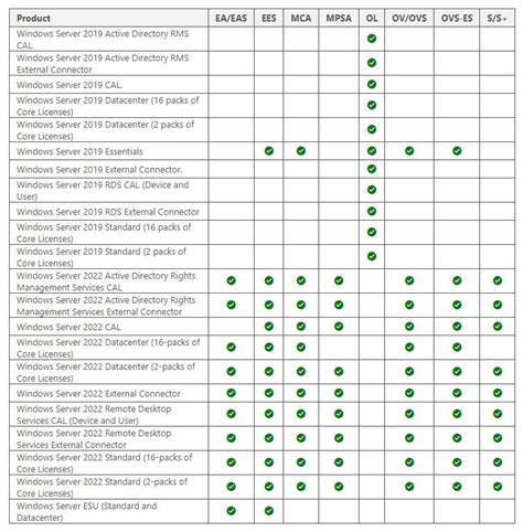 Microsoft Changes Windows Server 2022 Licensing Policies 48 OFF