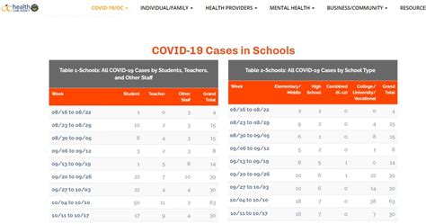 New COVID-19 dashboard shows 390 cases in Orange County schools ...