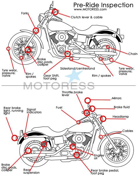 Pa Motorcycle Inspection Checklist