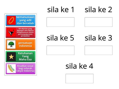 Kelompokkan Sesuai Dengan Symbol Pancasila Dan Penerapan Sila Sila