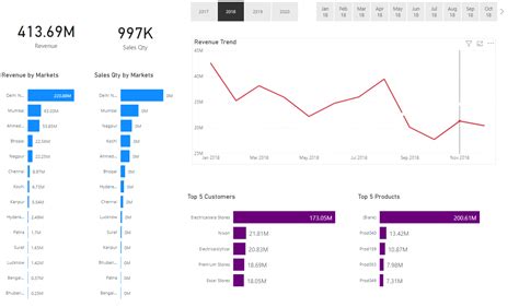 GitHub - paresh-1991/Power-Bi-Sales-insight-Analysis 