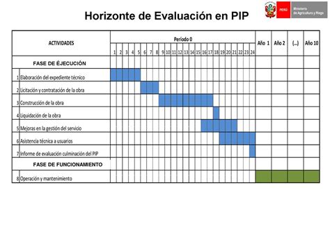 Módulo II Formulación de Proyectos ppt descargar