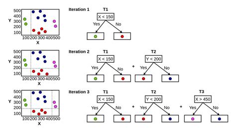 Gradient Boosting Algorithm Explained Genesiscube