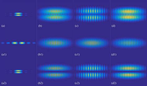 Color Online Multiple Slit Diffraction Intensity Distribution Of RP